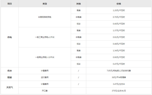 谷川高科创新产业基地