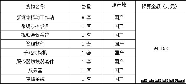 北京印刷学院 新媒体远程协同工作平台项目招标